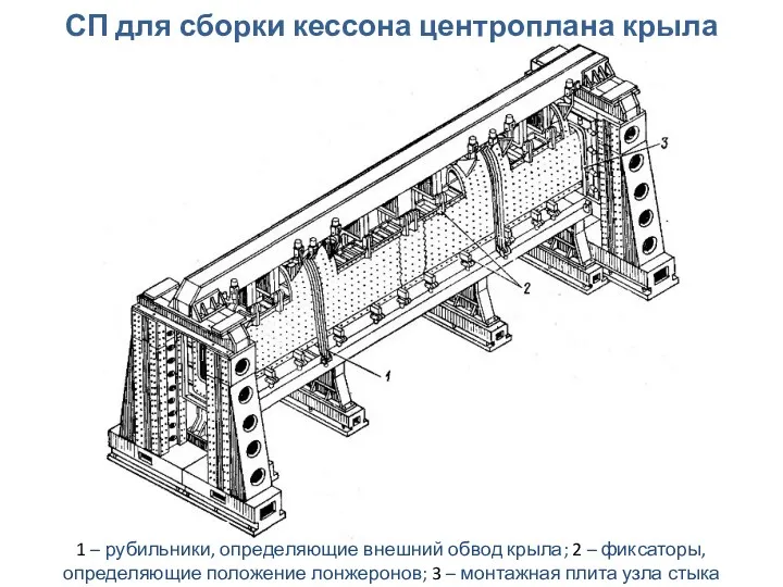 СП для сборки кессона центроплана крыла 1 – рубильники, определяющие внешний обвод крыла;