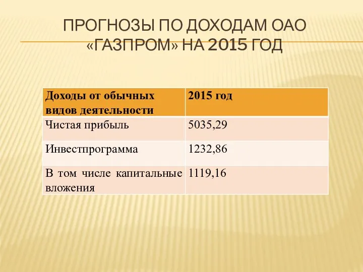 ПРОГНОЗЫ ПО ДОХОДАМ ОАО «ГАЗПРОМ» НА 2015 ГОД