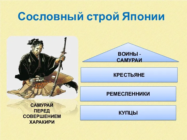 Сословный строй Японии ВОИНЫ - САМУРАИ КРЕСТЬЯНЕ РЕМЕСЛЕННИКИ КУПЦЫ САМУРАЙ ПЕРЕД СОВЕРШЕНИЕМ ХАРАКИРИ