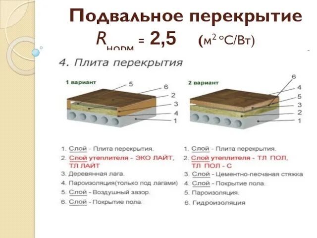 Подвальное перекрытие Rнорм = 2,5 (м2 оС/Вт)