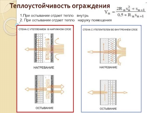 1.При остывании отдает тепло внутрь 2. При остывании отдает тепло наружу помещения