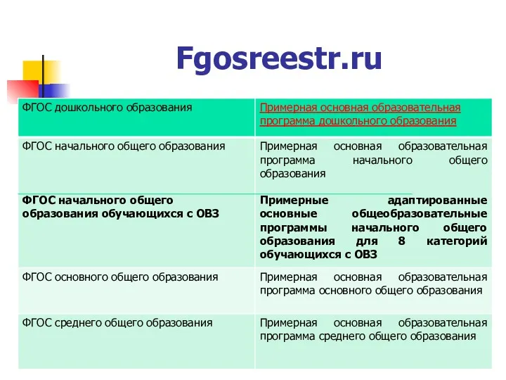 Fgosreestr.ru