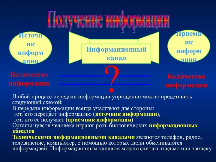 Получение информации Источник информации Приемник информации Количество информации Количество информации