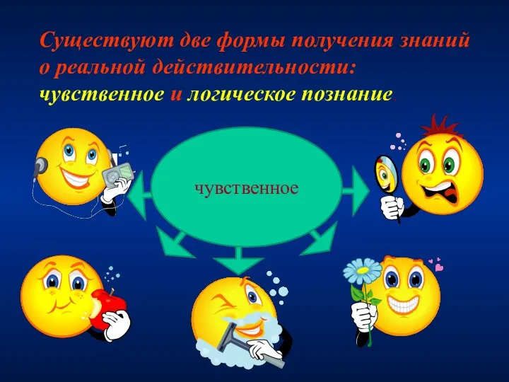 чувственное Существуют две формы получения знаний о реальной действительности: чувственное и логическое познание.