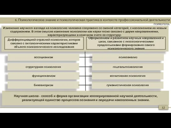 6. Психологическое знание и психологическая практика в контексте профессиональной деятельности