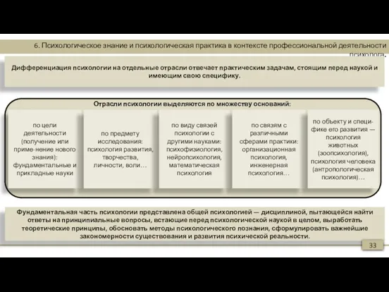6. Психологическое знание и психологическая практика в контексте профессиональной деятельности