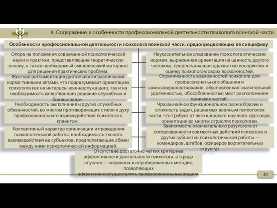 40 8. Содержание и особенности профессиональной деятельности психолога воинской части.