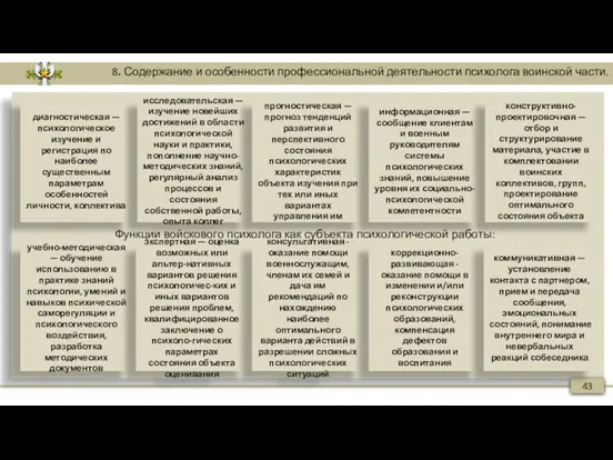 8. Содержание и особенности профессиональной деятельности психолога воинской части. Функции