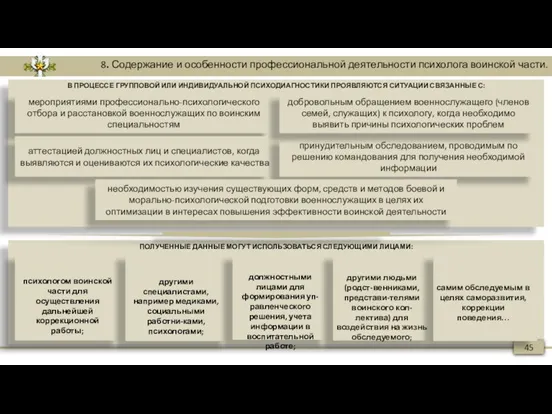 8. Содержание и особенности профессиональной деятельности психолога воинской части. 45