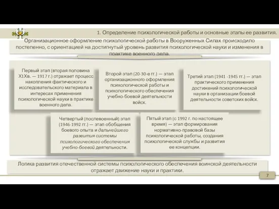 1. Определение психологической работы и основные этапы ее развития. Логика