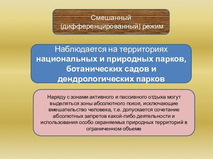 Смешанный (дифференцированный) режим Наблюдается на территориях национальных и природных парков,