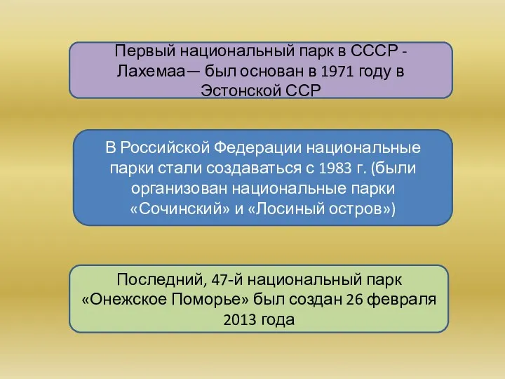 В Российской Федерации национальные парки стали создаваться с 1983 г.