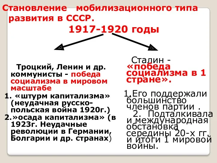 Становление мобилизационного типа развития в СССР. 1917-1920 годы Троцкий, Ленин и др. коммунисты