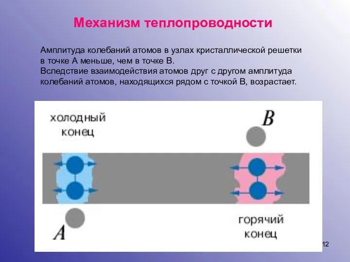 Механизм теплопроводности Амплитуда колебаний атомов в узлах кристаллической решетки в