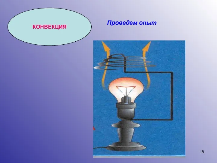 КОНВЕКЦИЯ Проведем опыт