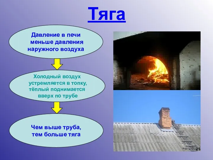 Тяга Давление в печи меньше давления наружного воздуха Холодный воздух