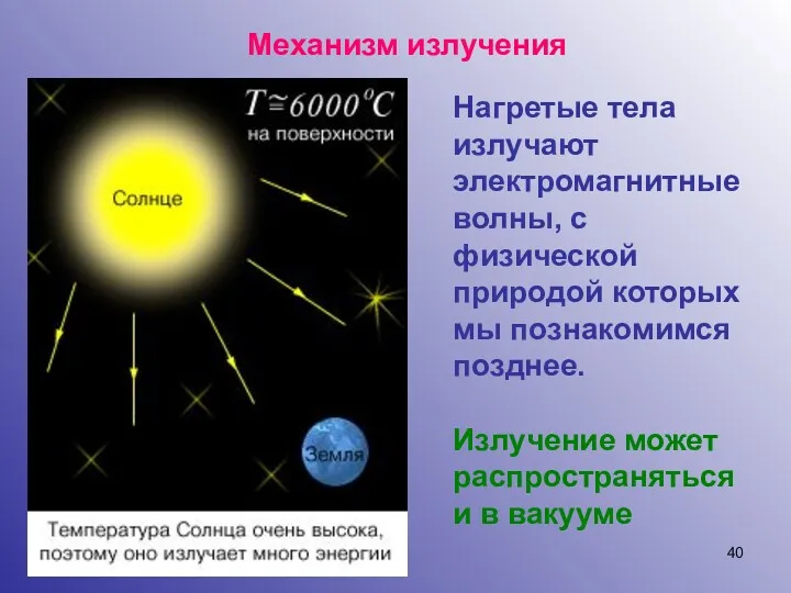 Механизм излучения Нагретые тела излучают электромагнитные волны, с физической природой