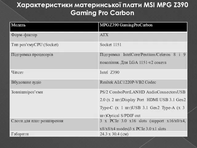 Характеристики материнської плати MSI MPG Z390 Gaming Pro Carbon