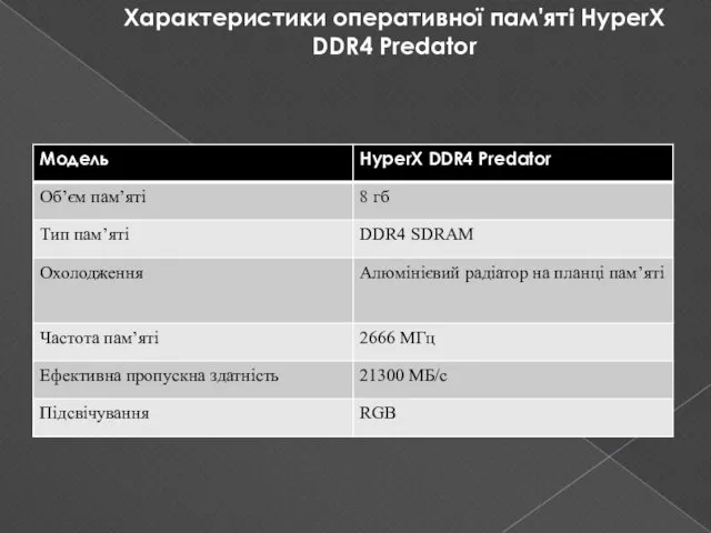 Характеристики оперативної пам'яті HyperX DDR4 Predator