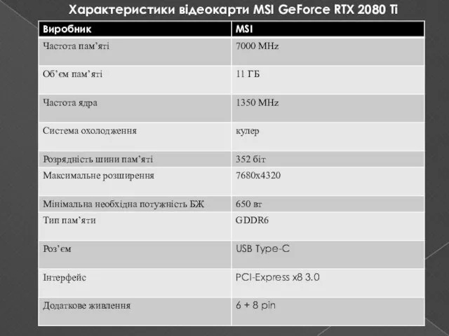 Характеристики відеокарти MSI GeForce RTX 2080 Ti