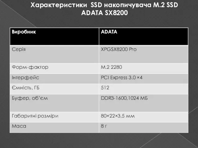 Характеристики SSD накопичувача M.2 SSD ADATA SX8200