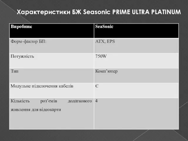 Характеристики БЖ Seasonic PRIME ULTRA PLATINUM