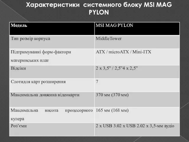 Характеристики системного блоку MSI MAG PYLON