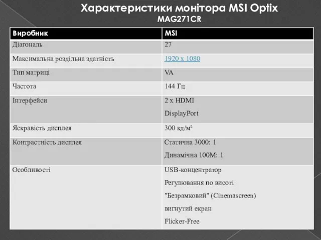 Характеристики монітора MSI Optix MAG271CR