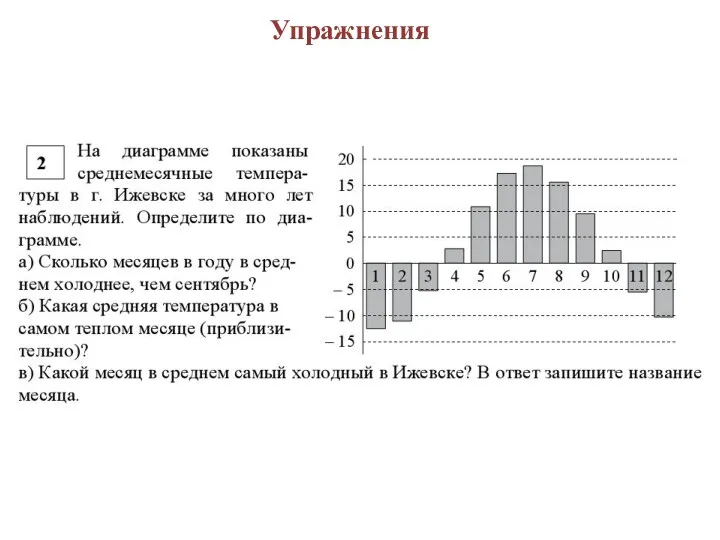 Упражнения