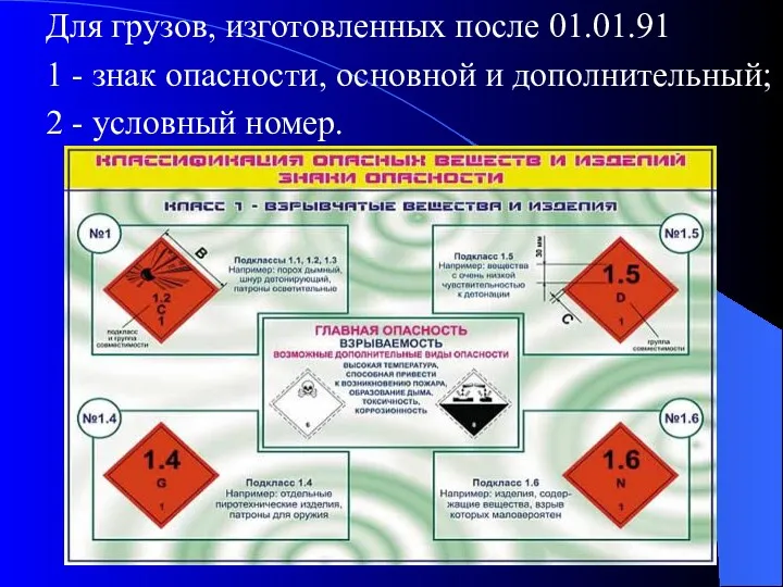 Для грузов, изготовленных после 01.01.91 1 - знак опасности, основной и дополнительный; 2 - условный номер.