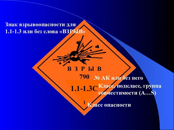 № АК или без него Класс, подкласс, группа совместимости (A…S)