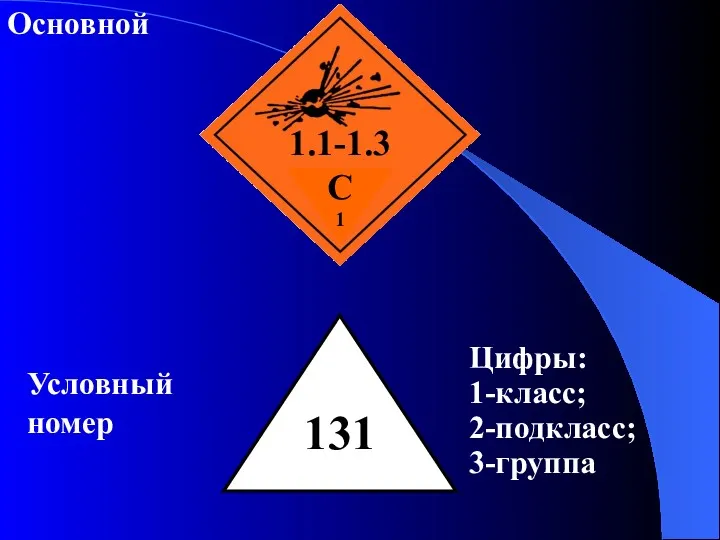 Основной 131 Условный номер Цифры: 1-класс; 2-подкласс; 3-группа