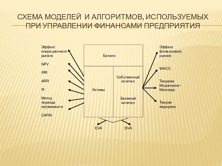 СХЕМА МОДЕЛЕЙ И АЛГОРИТМОВ, ИСПОЛЬЗУЕМЫХ ПРИ УПРАВЛЕНИИ ФИНАНСАМИ ПРЕДПРИЯТИЯ