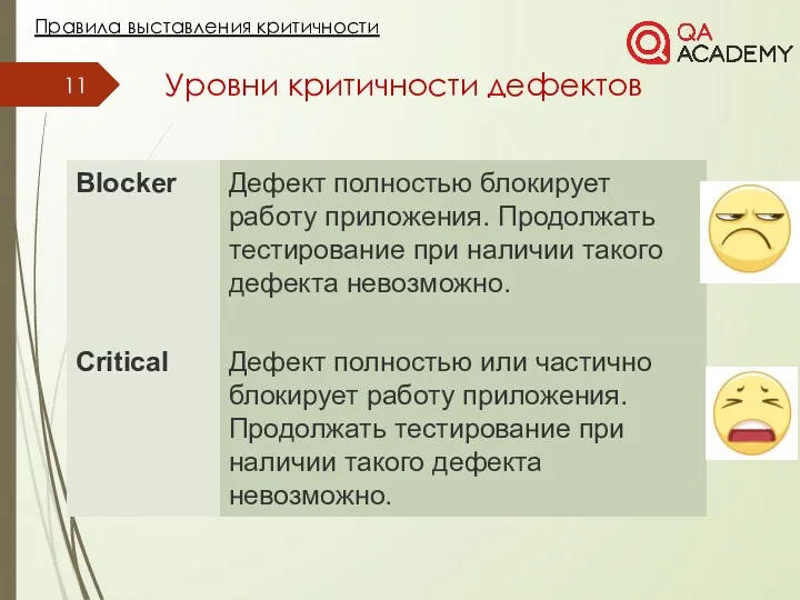 Правила выставления критичности Уровни критичности дефектов