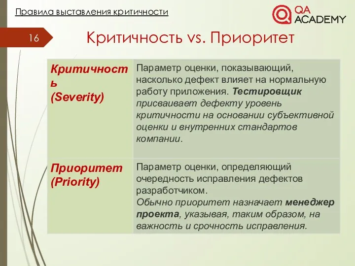 Правила выставления критичности Критичность vs. Приоритет