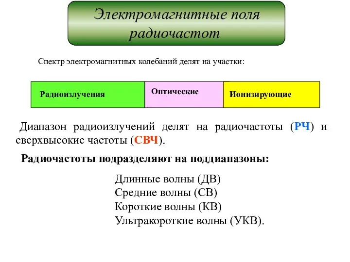 Электромагнитные поля радиочастот Спектр электромагнитных колебаний делят на участки: Диапазон