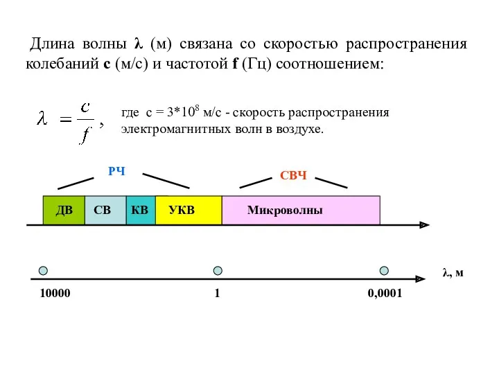 Длина волны λ (м) связана со скоростью распространения колебаний с