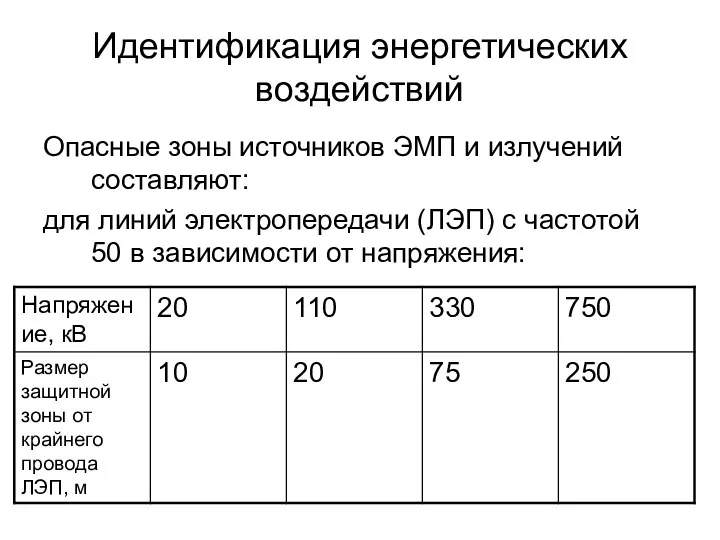 Идентификация энергетических воздействий Опасные зоны источников ЭМП и излучений составляют: