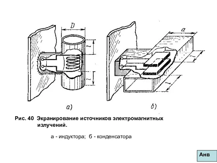 Рис. 40 Экранирование источников электромагнитных излучений. а - индуктора; б - конденсатора Анв