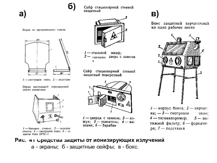 Рис. 41 Средства защиты от ионизирующих излучений а - экраны;