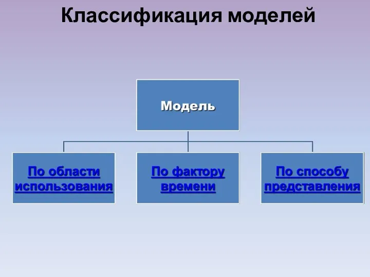 Классификация моделей