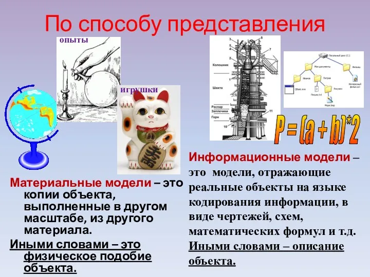 По способу представления Материальные модели – это копии объекта, выполненные