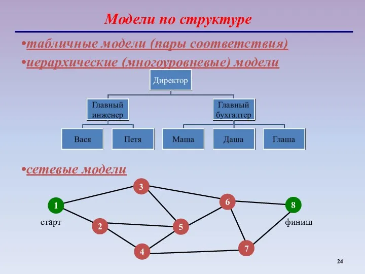 Модели по структуре табличные модели (пары соответствия) иерархические (многоуровневые) модели сетевые модели