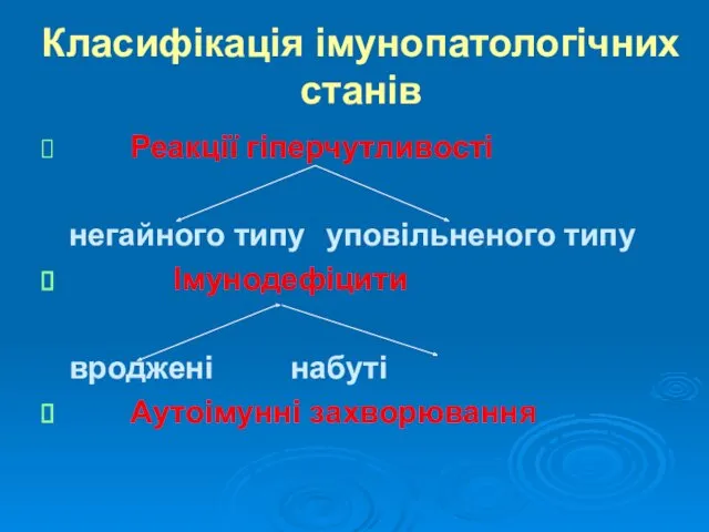 Класифікація імунопатологічних станів Реакції гіперчутливості негайного типу уповільненого типу Імунодефіцити вроджені набуті Аутоімунні захворювання