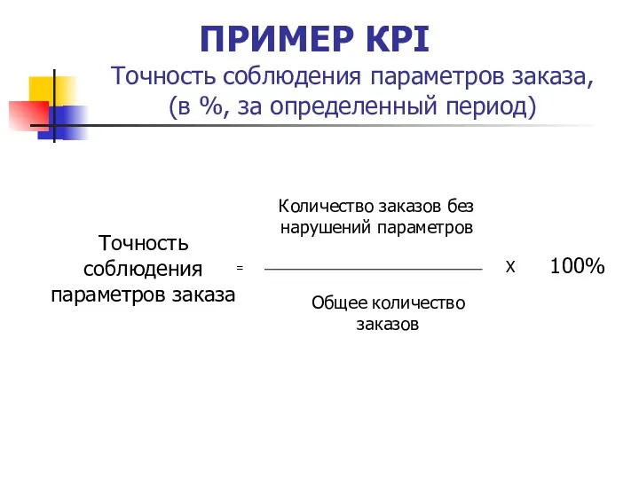 Точность соблюдения параметров заказа, (в %, за определенный период) ПРИМЕР КPI