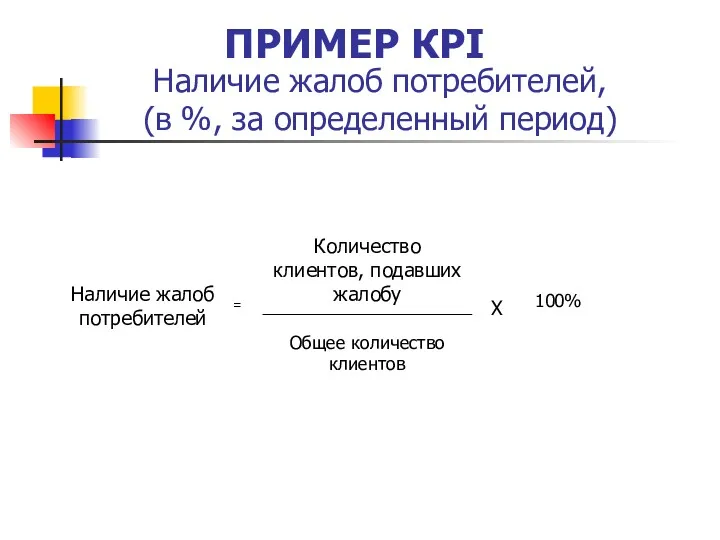 Наличие жалоб потребителей, (в %, за определенный период) ПРИМЕР КPI