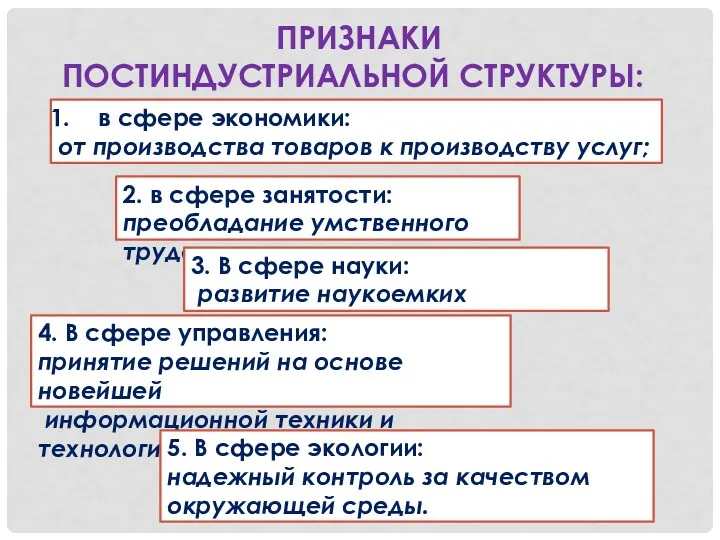 ПРИЗНАКИ ПОСТИНДУСТРИАЛЬНОЙ СТРУКТУРЫ: в сфере экономики: от производства товаров к