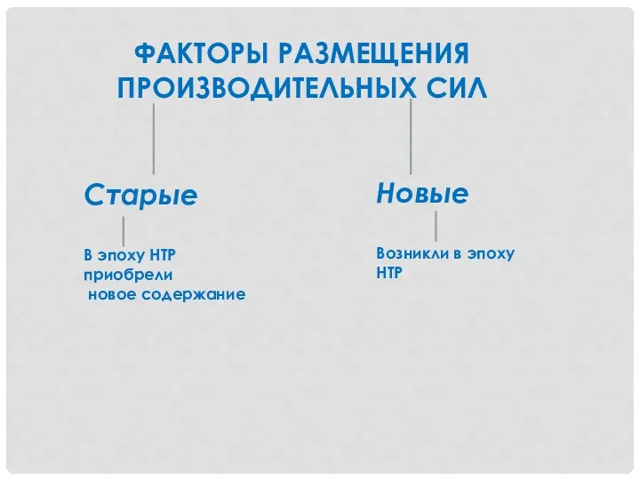 ФАКТОРЫ РАЗМЕЩЕНИЯ ПРОИЗВОДИТЕЛЬНЫХ СИЛ Старые В эпоху НТР приобрели новое содержание Новые Возникли в эпоху НТР