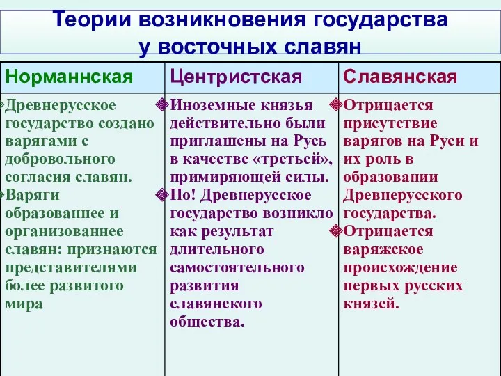 Теории возникновения государства у восточных славян