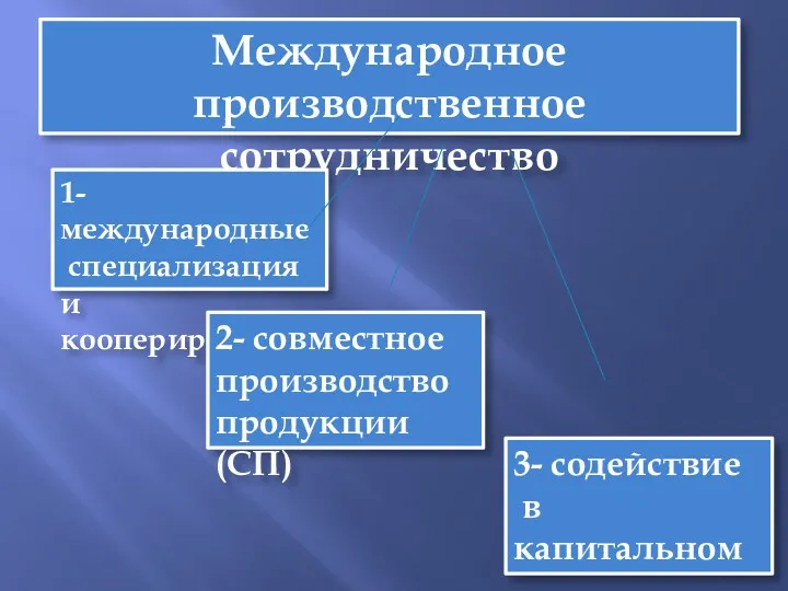 Международное производственное сотрудничество 1- международные специализация и кооперирование 2- совместное